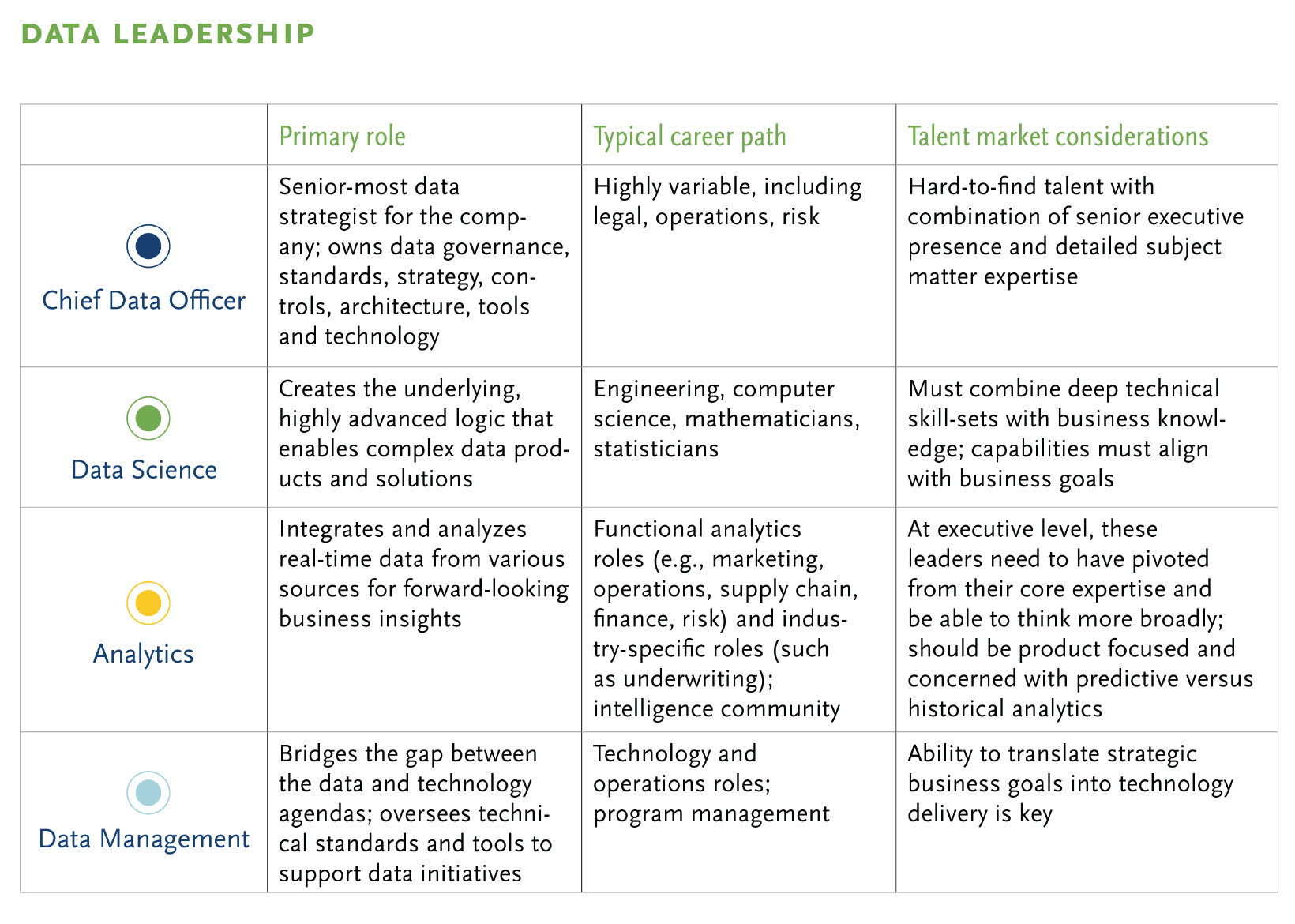 Defining leadership and management essay